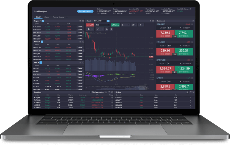 Comprehensive Overview of PrimeXBT Markets
